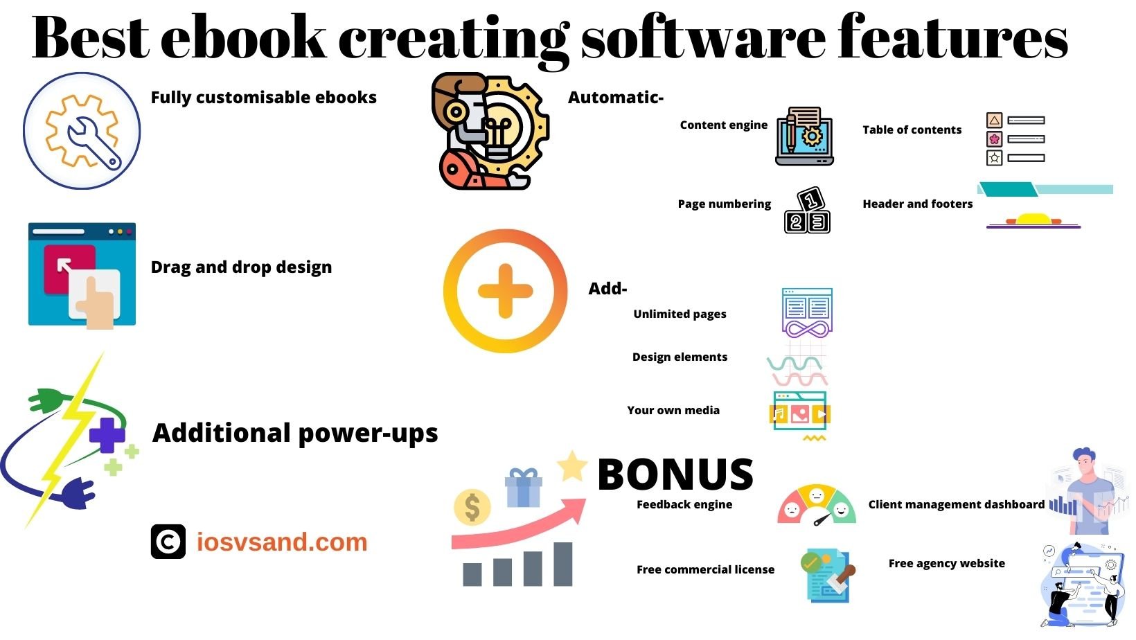 what is the best program to create an ebook