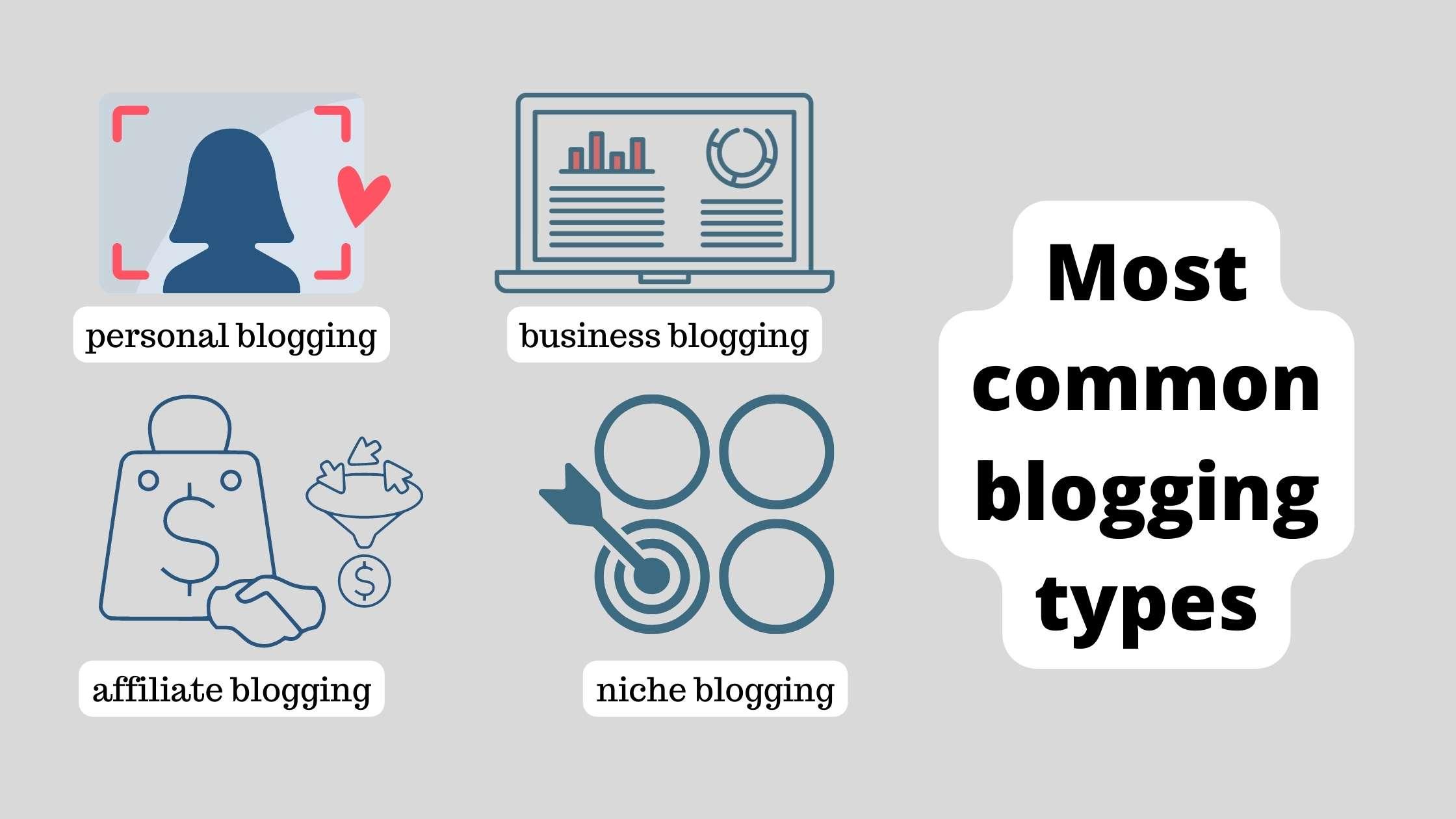 4 types of blogs