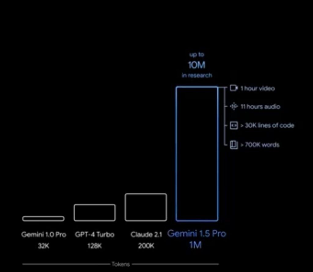 google gemini 1.5 tokens