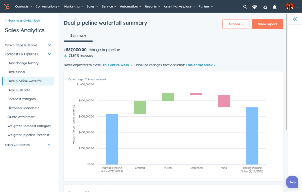 sales pipeline en